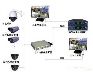 弱電安裝工程