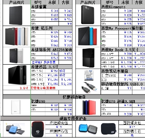 長沙電腦配件批發_U盤固態SD卡批發